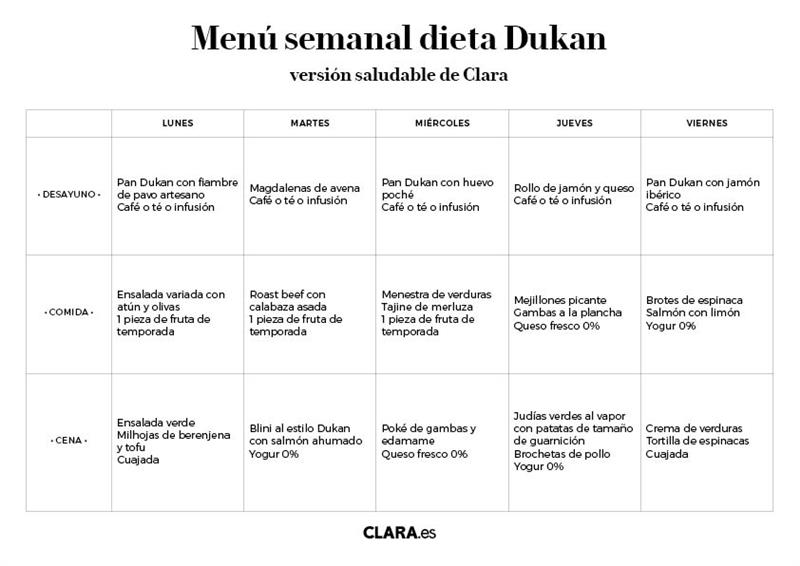 Dieta Dukan para descargables