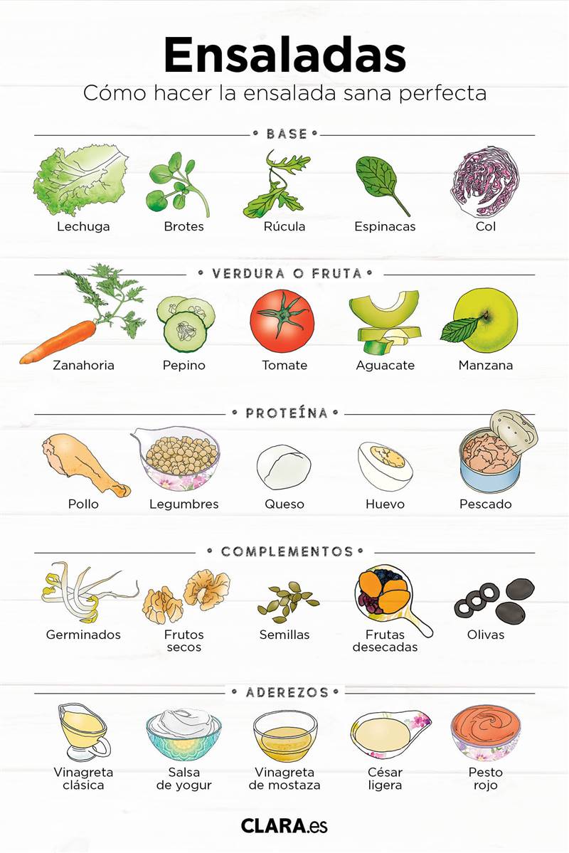 Introducir 59+ imagen ingredientes recetas de ensaladas