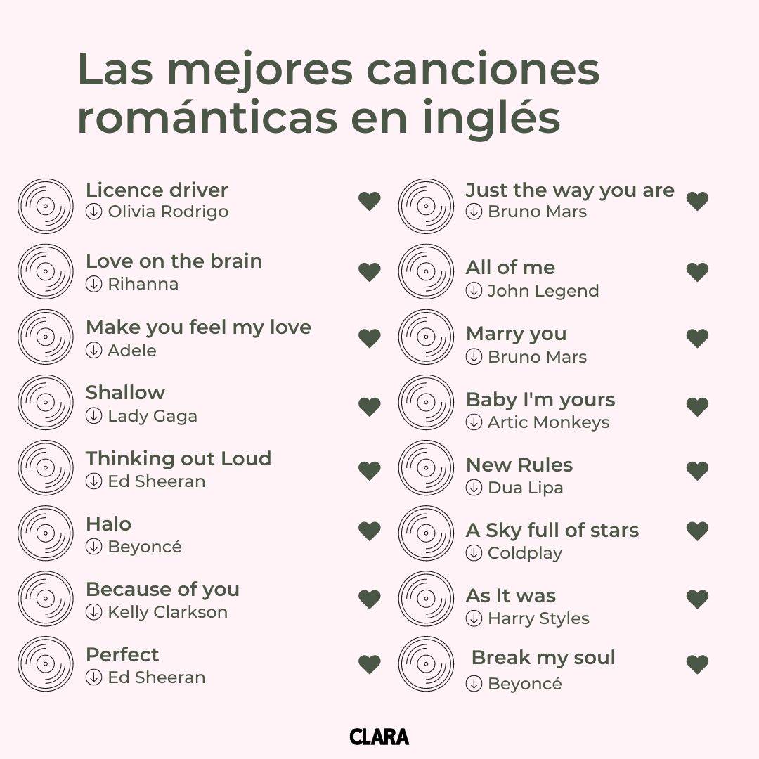 Las mejores canciones románticas en inglés