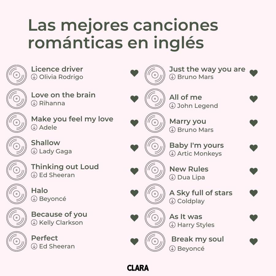 50 mejores canciones de amor en español de Spotify)