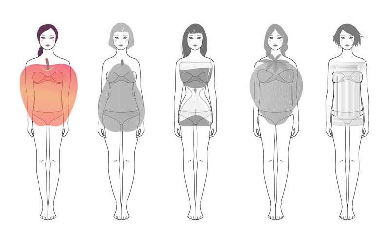 Tipos de cuerpo de mujer manzana