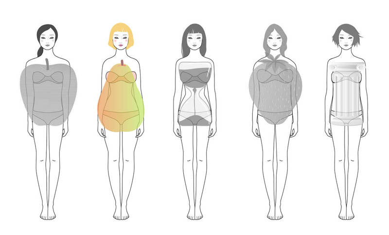 Tipos de cuerpo de mujer: pera