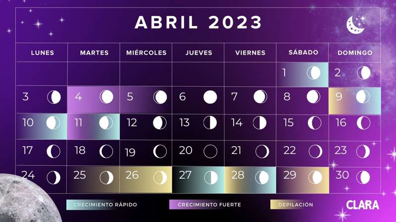 Calendario Lunar 2023 de Abril