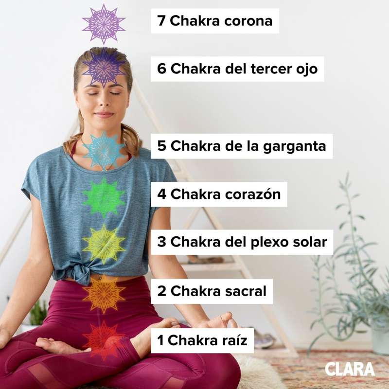 cuáles son los 7 chakras