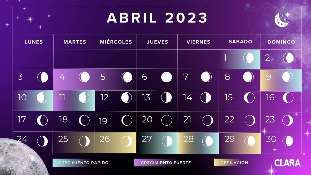 Calendario lunar de abril 2023: Fases de la Luna y fechas astronómicas claves