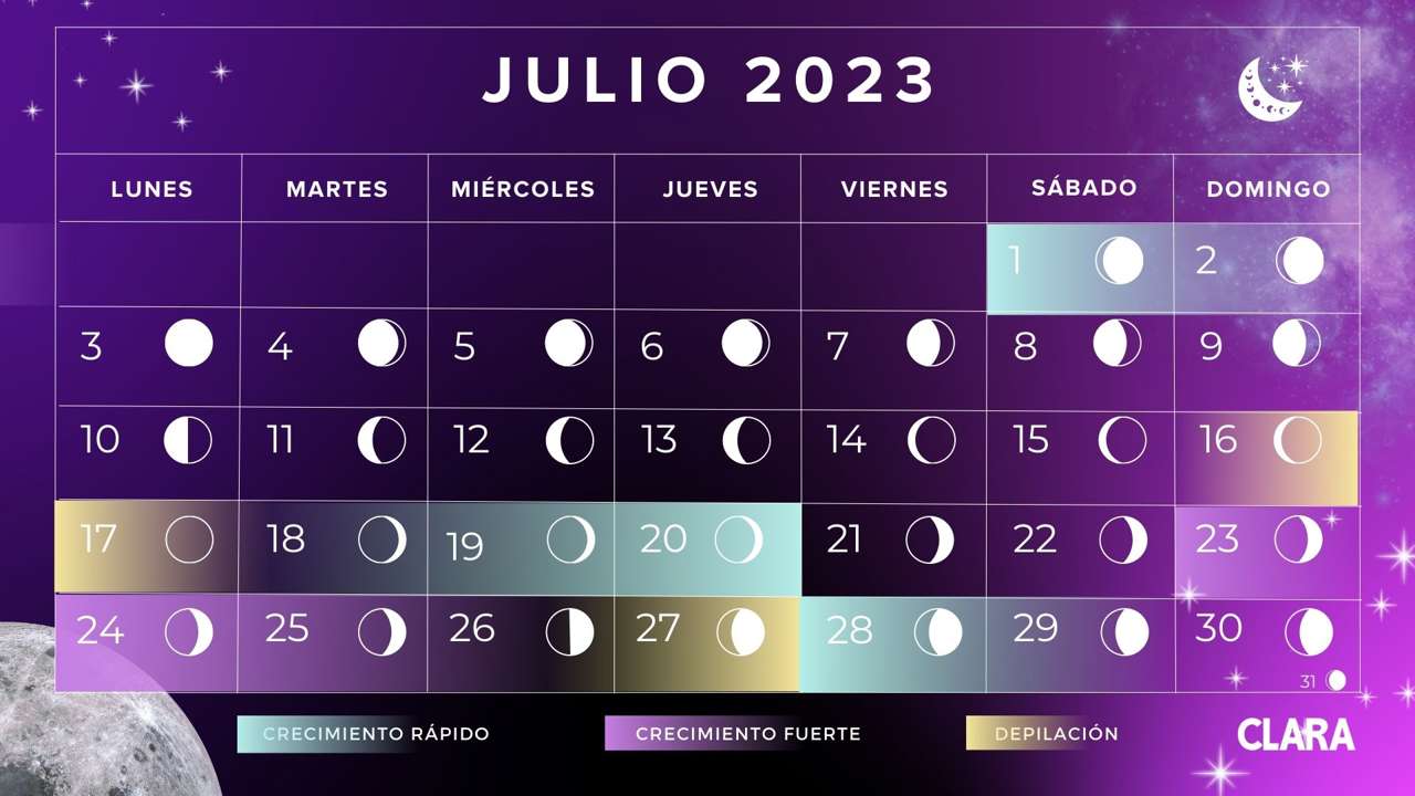 Calendario lunar de julio 2023: fases de la luna y fechas importantes
