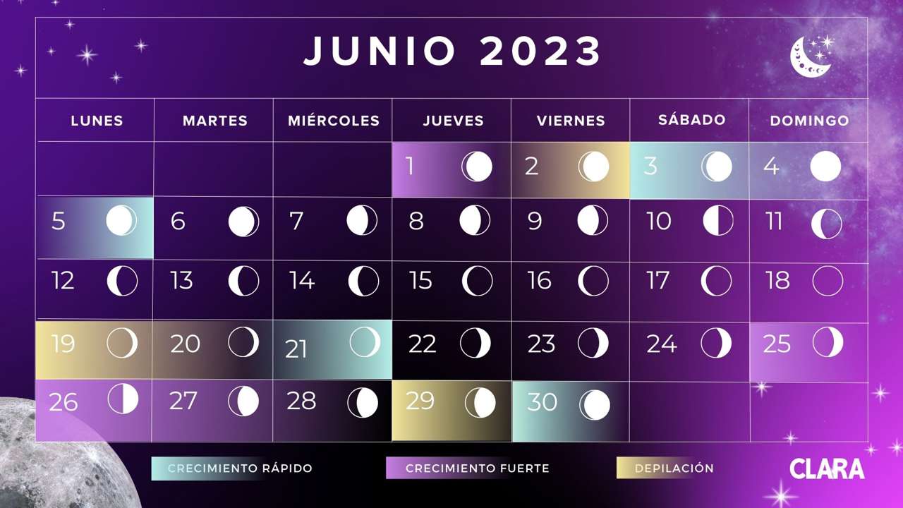 Calendario lunar de junio 2023: Fases de la Luna y fechas astrológicas claves