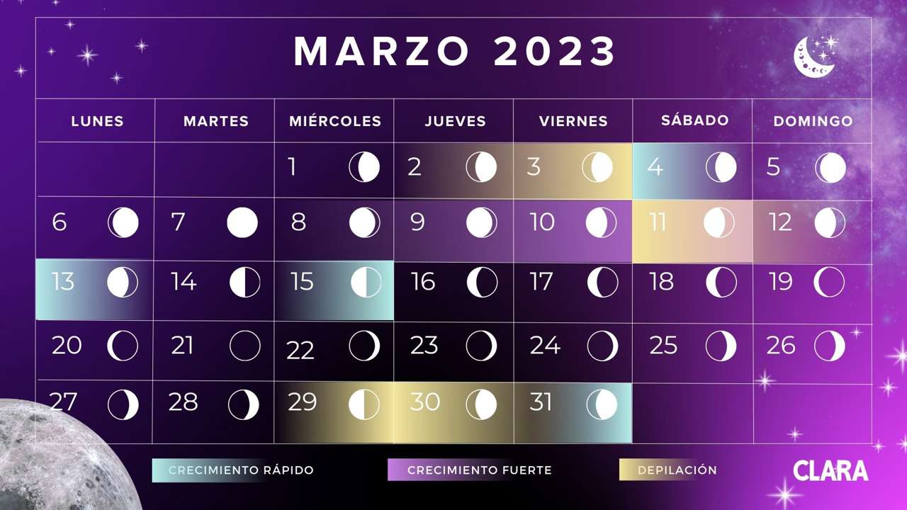 Calendario lunar de marzo 2023: Fases de la Luna y fechas astronómicas claves