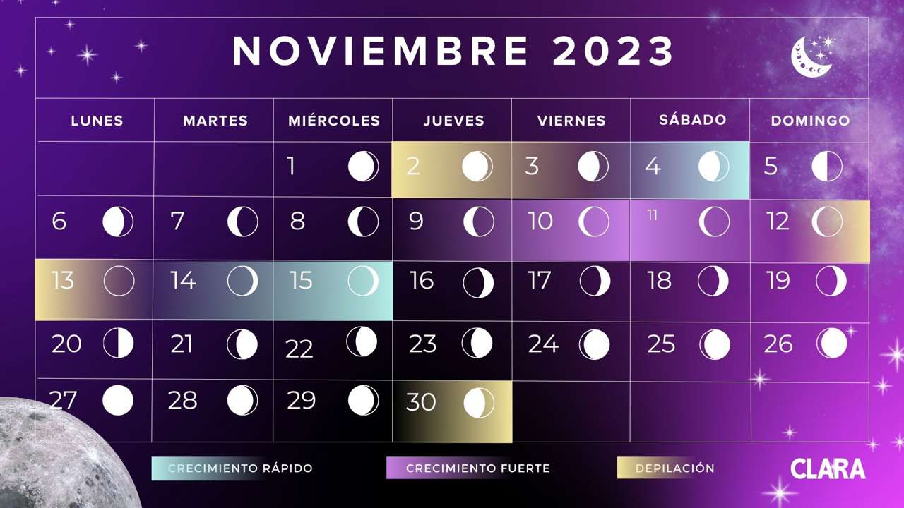 Calendario Lunar 2023 de Noviembre