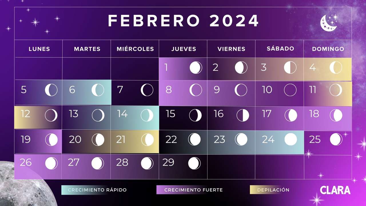 Calendario lunar de febrero 2024: Fases lunares, eclipses y lluvia de estrellas